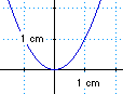 Koordinatensystem im cm-Mass